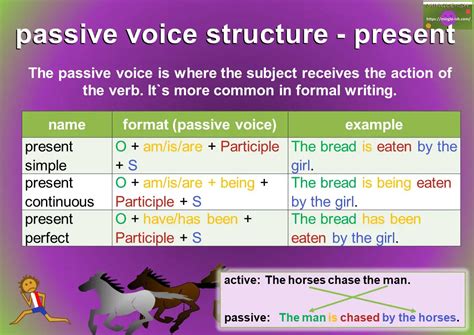 passive voice structure